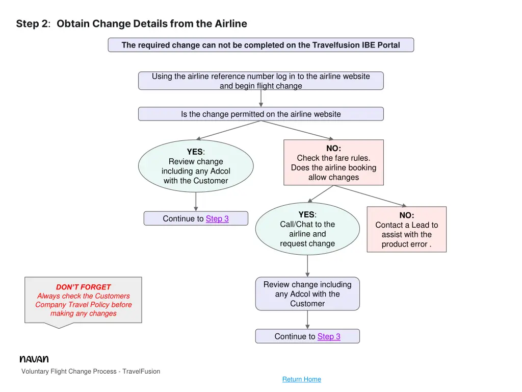 step 2 obtain change details from the airline