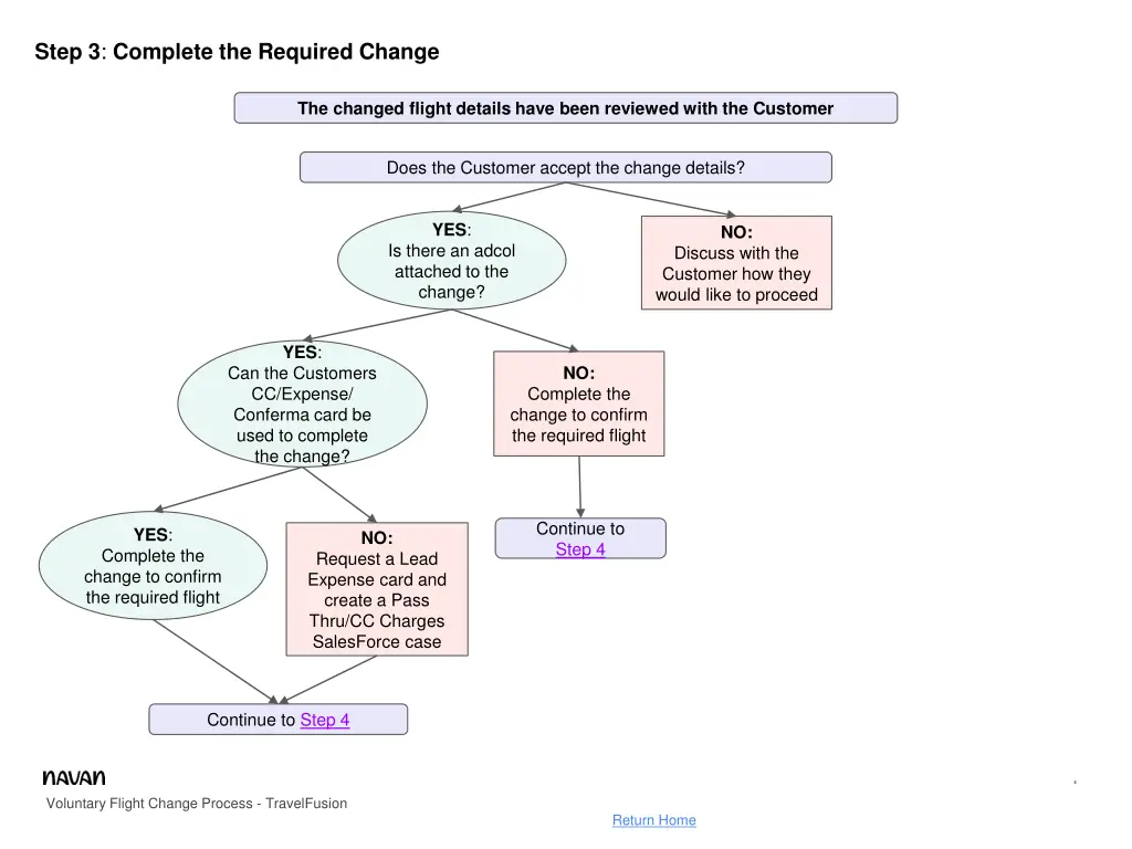 step 3 complete the required change