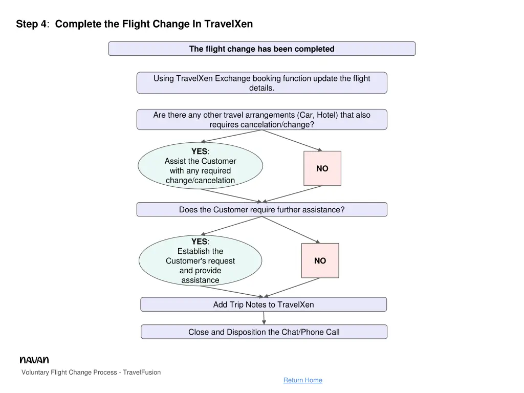 step 4 complete the flight change in travelxen