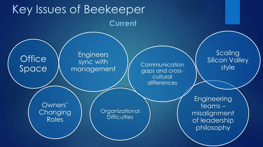 key issues of beekeeper