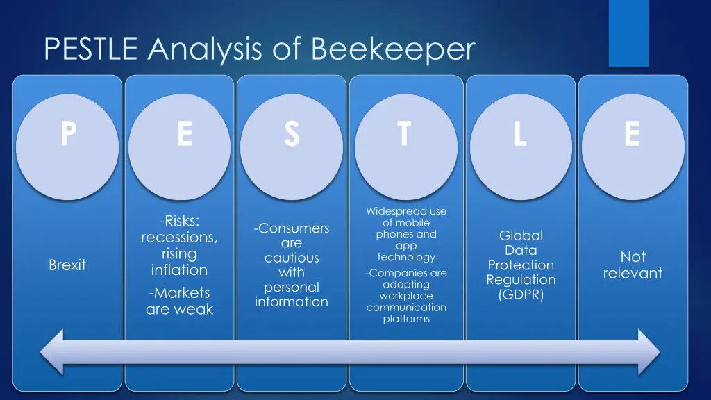 pestle analysis of beekeeper
