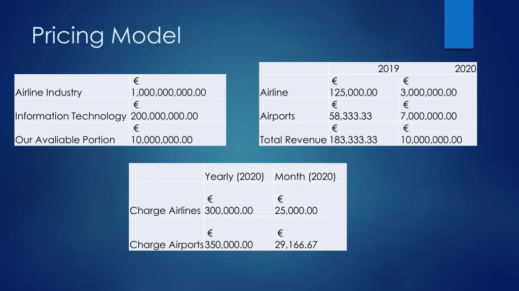 pricing model