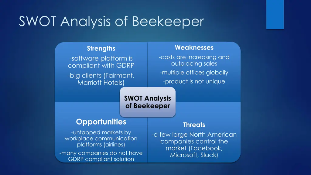 swot analysis of beekeeper