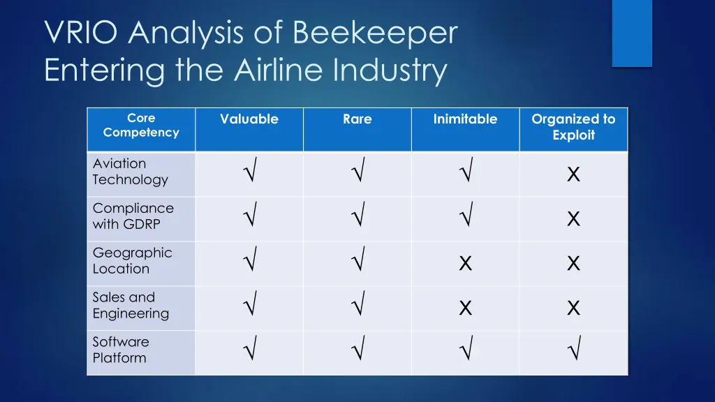 vrio analysis of beekeeper entering the airline