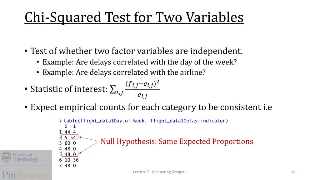 chi squared test for two variables