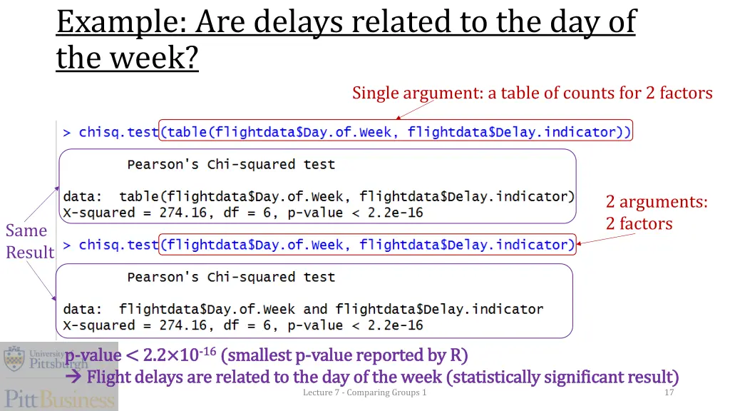 example are delays related to the day of the week