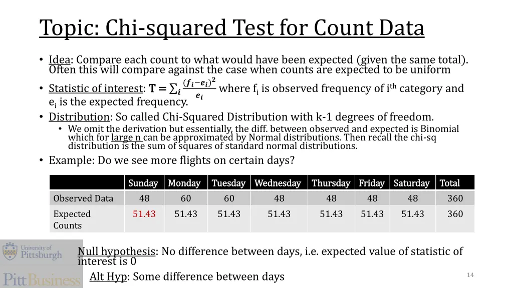 topic chi squared test for count data
