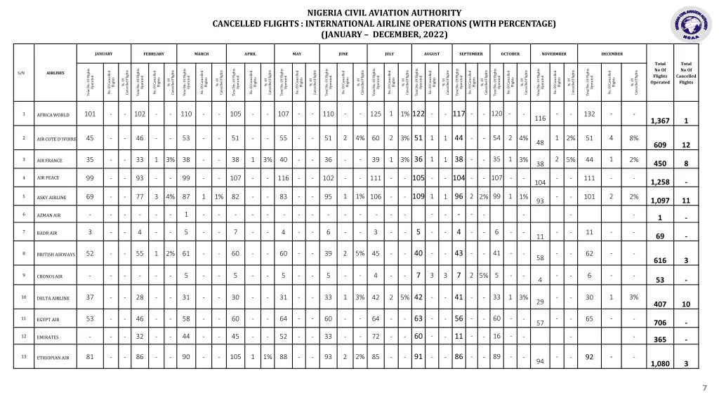 nigeria civil aviation authority 1