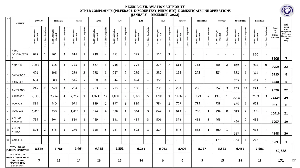 nigeria civil aviation authority 10