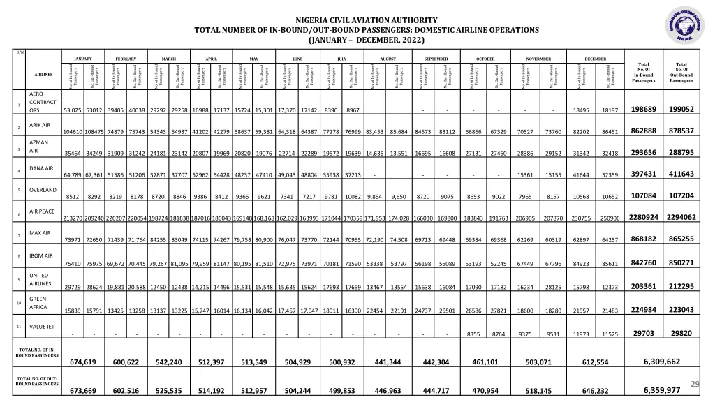 nigeria civil aviation authority 11