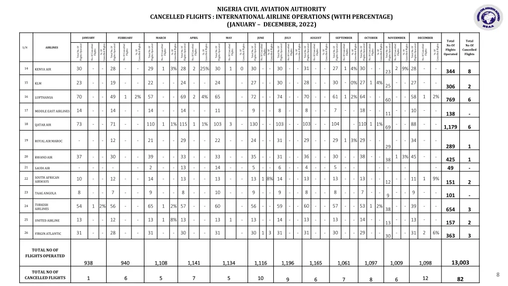 nigeria civil aviation authority 2