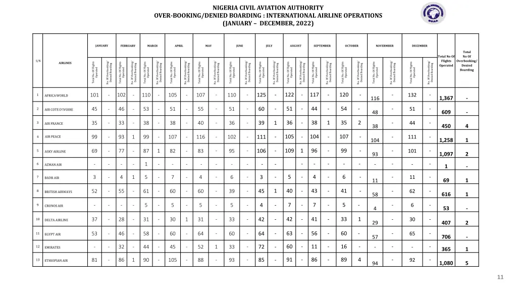 nigeria civil aviation authority 3