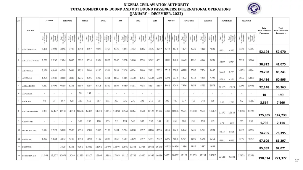 nigeria civil aviation authority 5