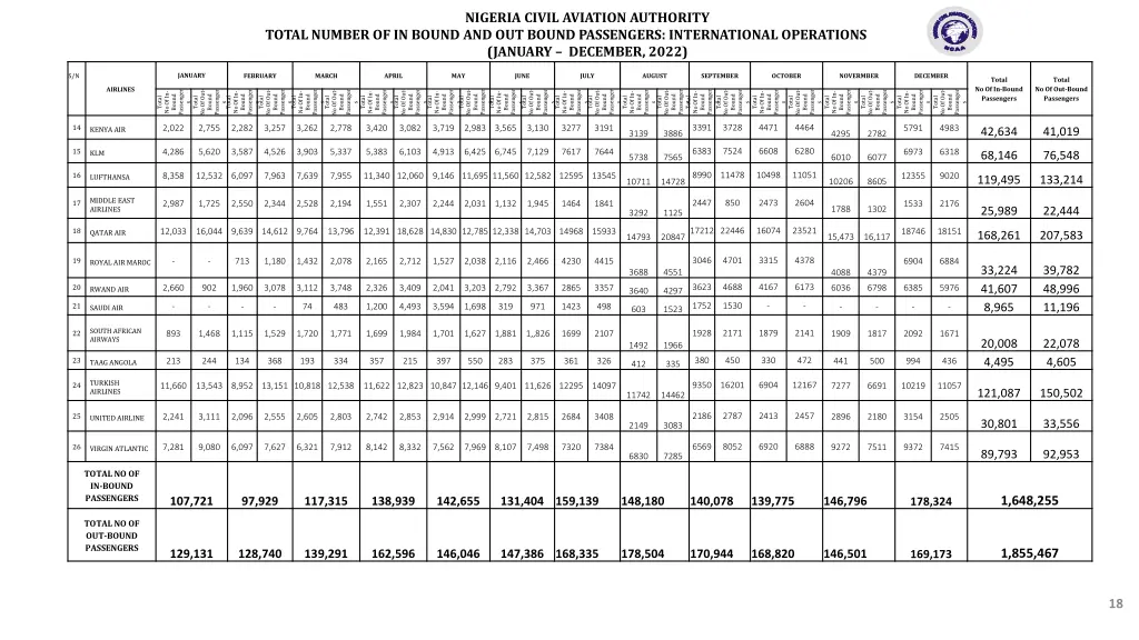 nigeria civil aviation authority 6