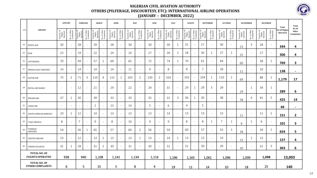 nigerian civil aviation authority 1