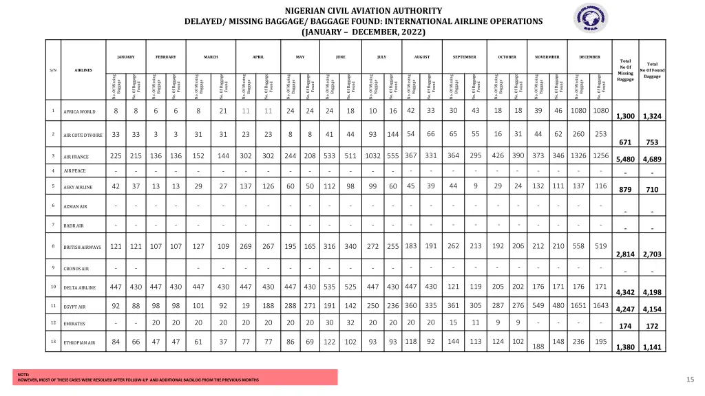 nigerian civil aviation authority 2