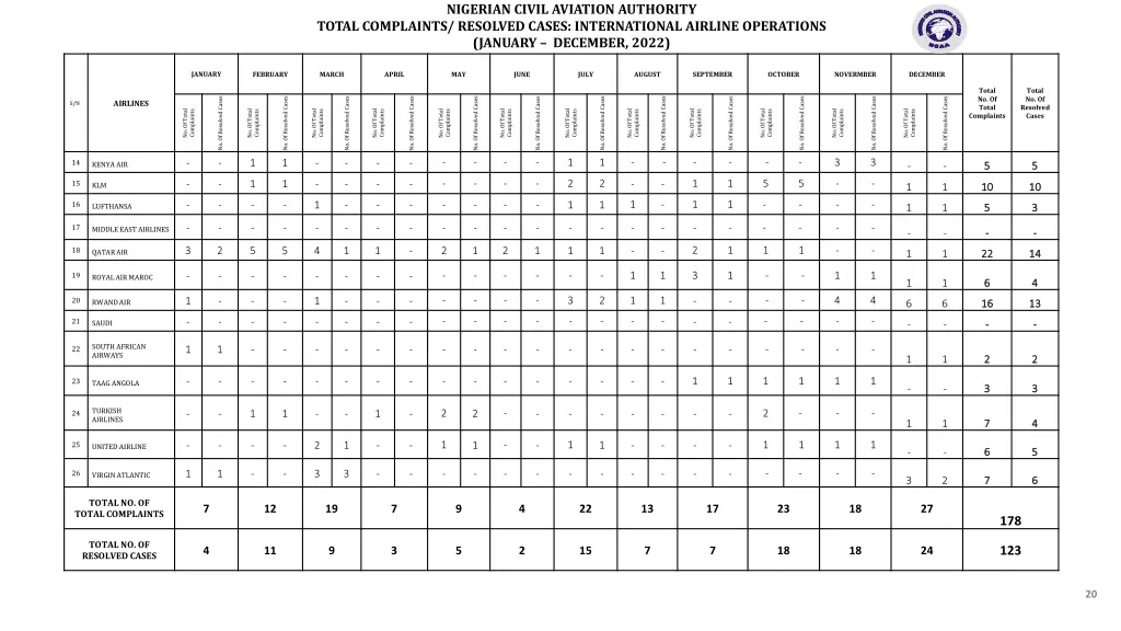 nigerian civil aviation authority 4