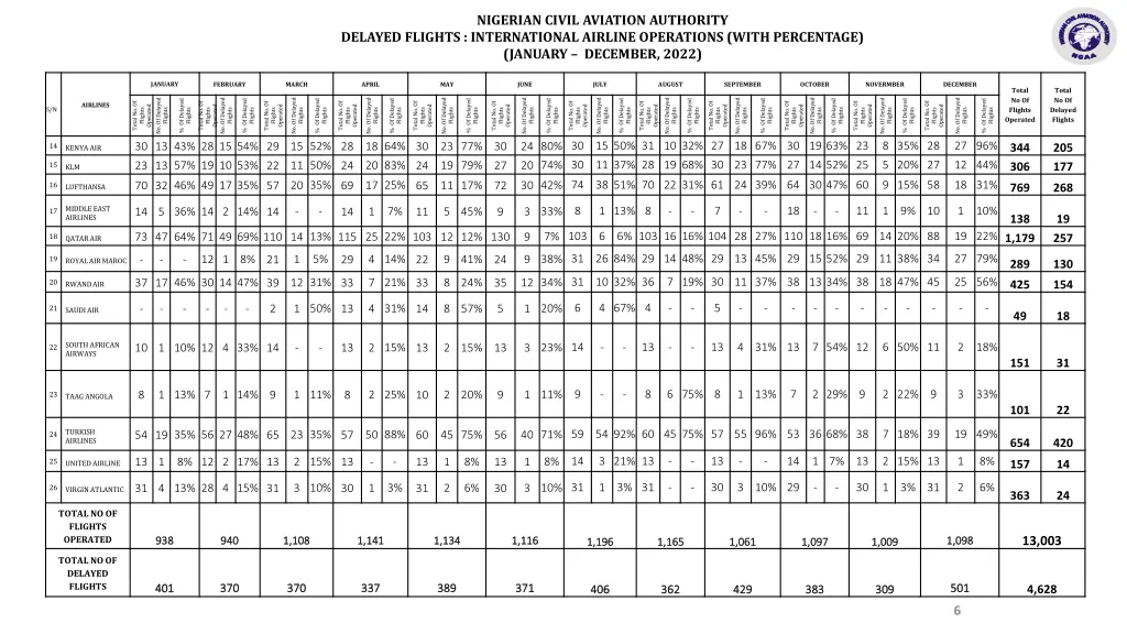 nigerian civil aviation authority
