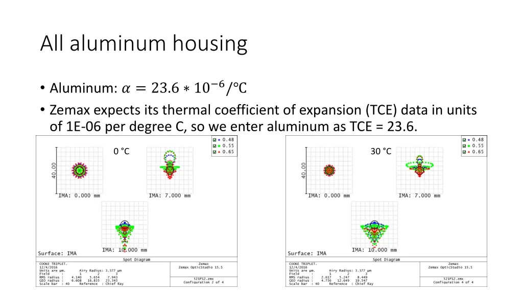 all aluminum housing