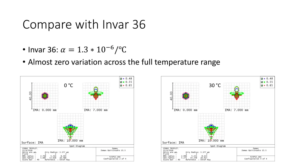 compare with invar 36