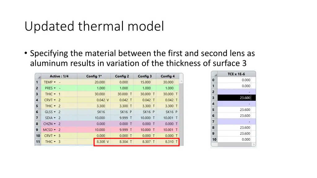 updated thermal model