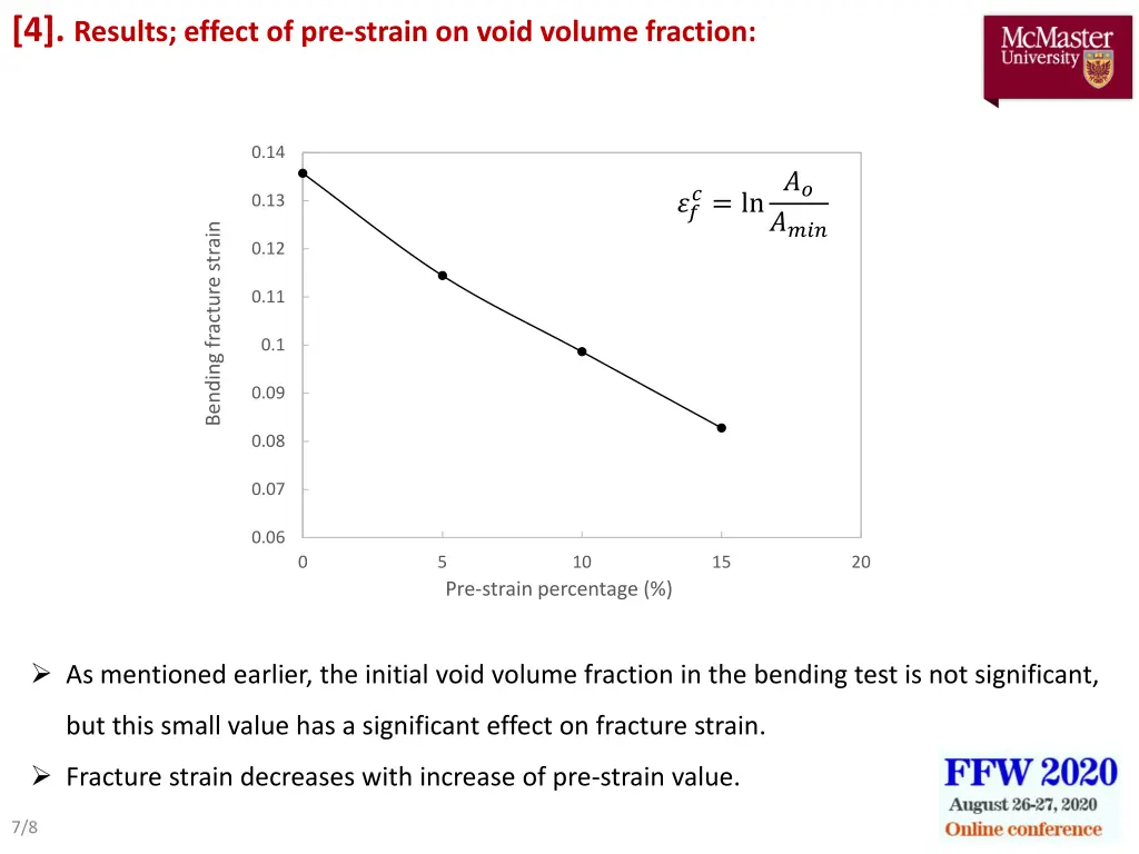 4 results effect of pre strain on void volume 1