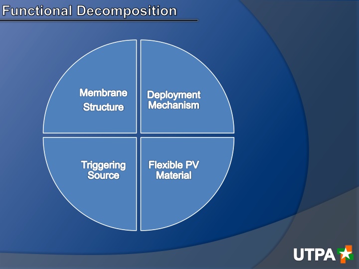 functional decomposition