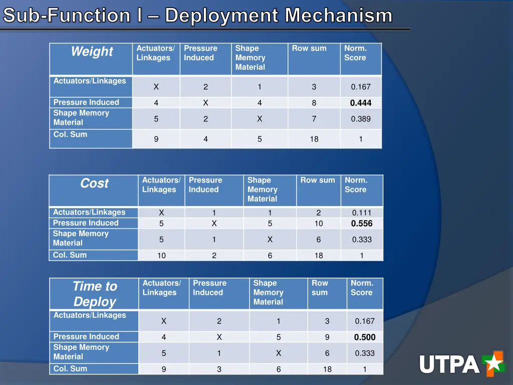 sub function l deployment mechanism 1