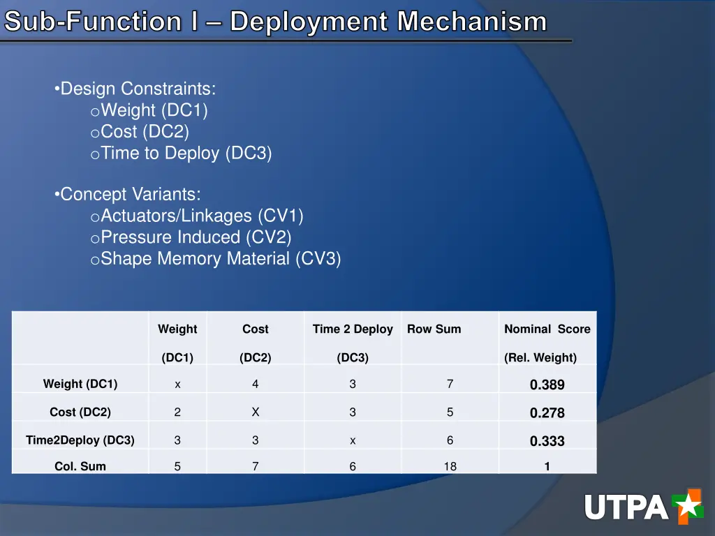sub function l deployment mechanism
