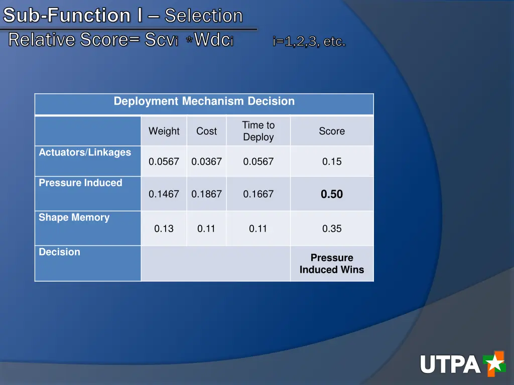 sub function l selection relative score relative