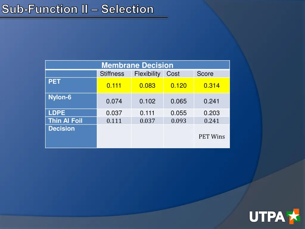 sub function li selection