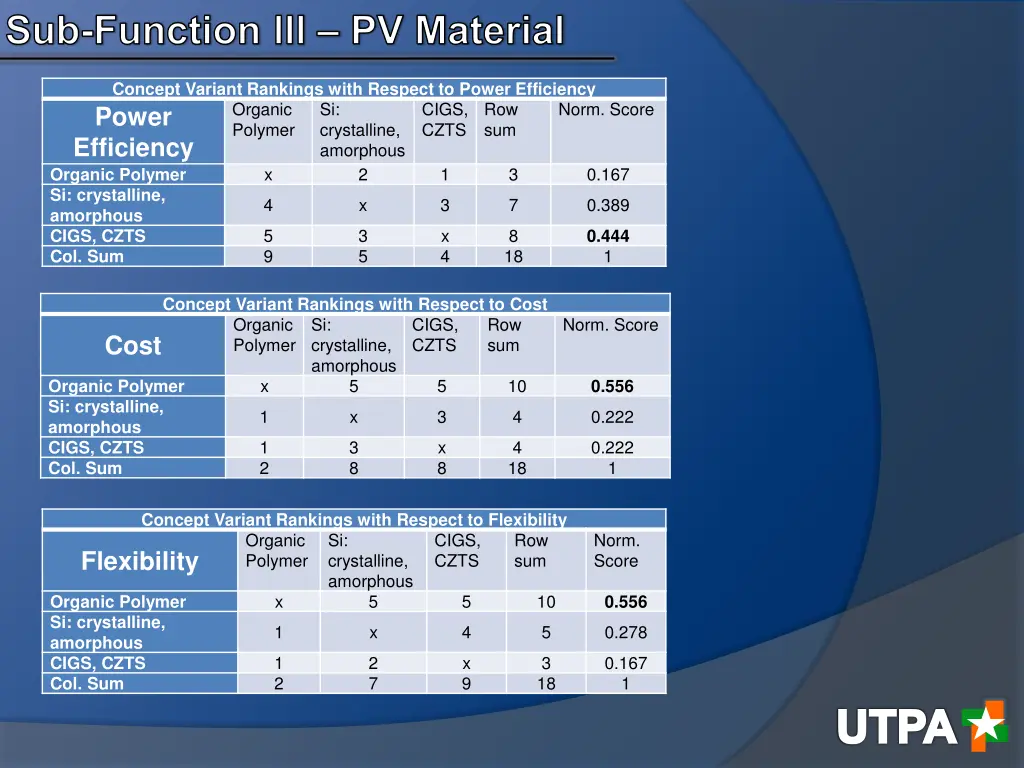 sub function lll pv material 1