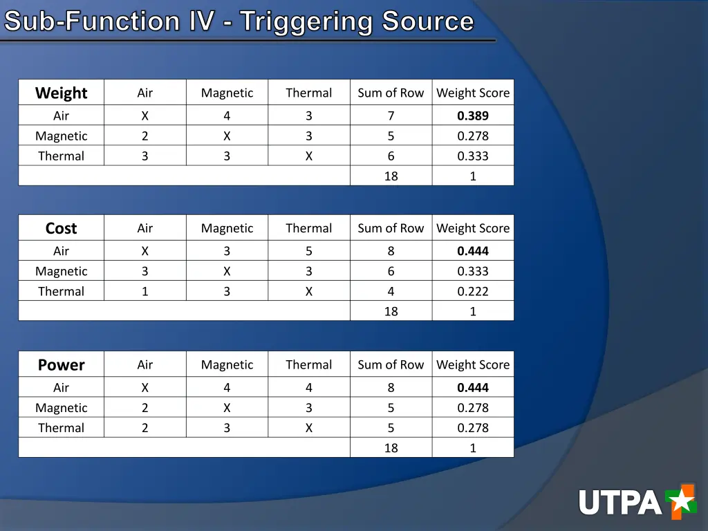 sub function lv triggering source 1