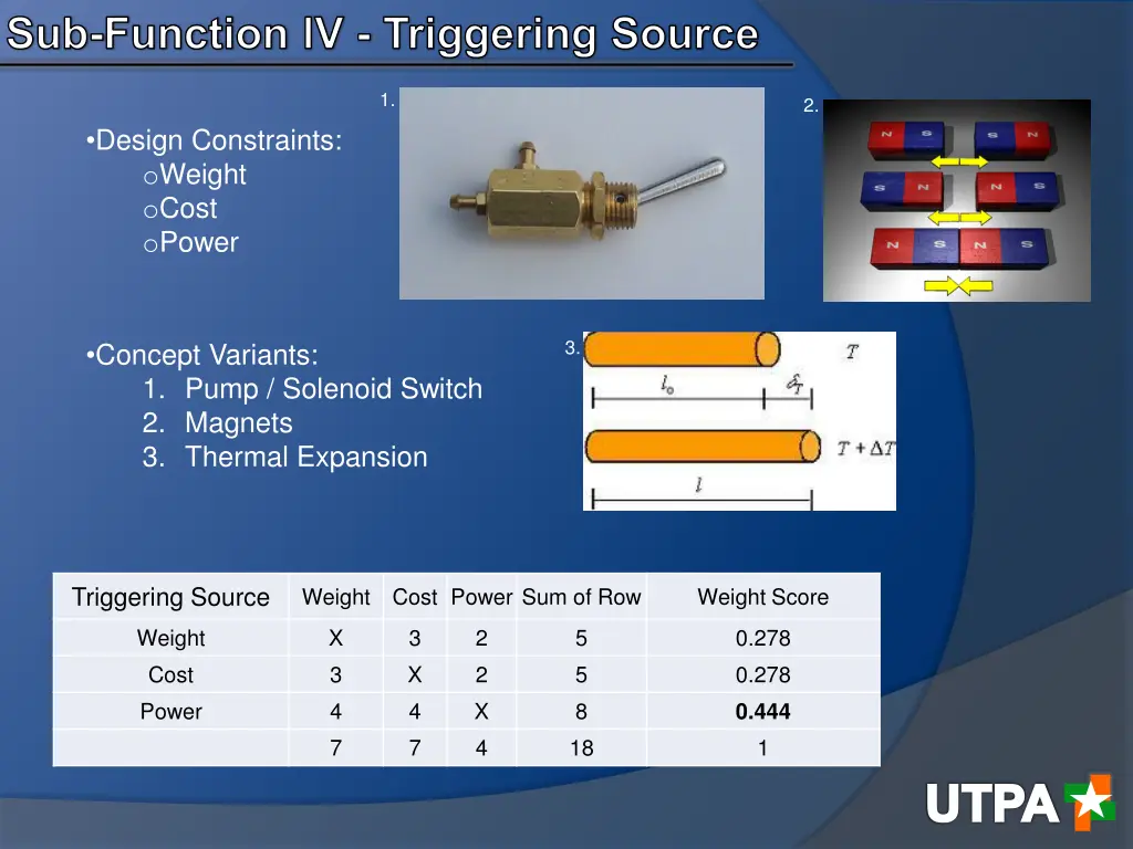 sub function lv triggering source