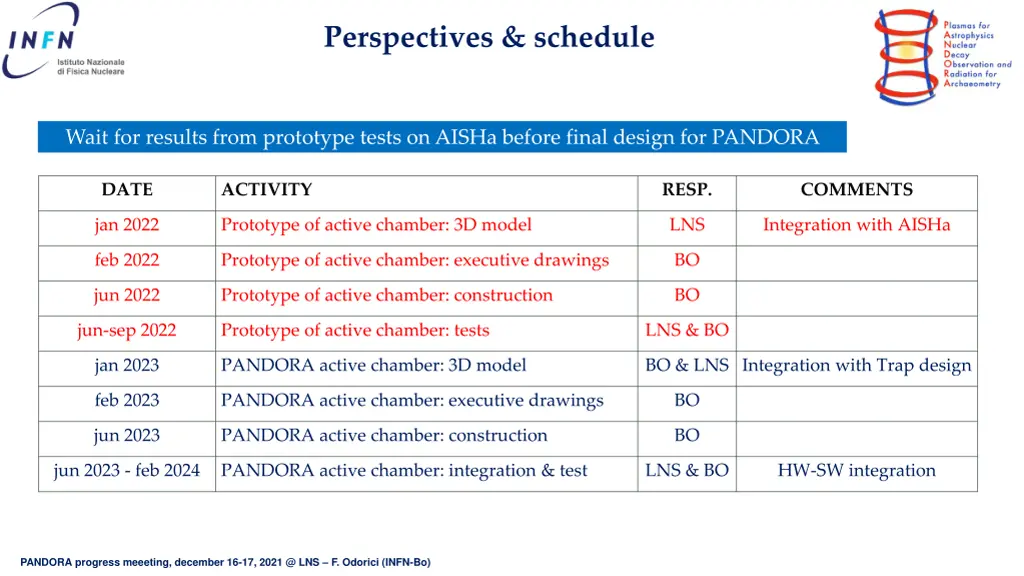 perspectives schedule