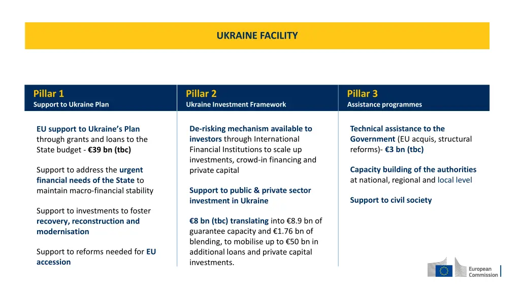 ukraine facility