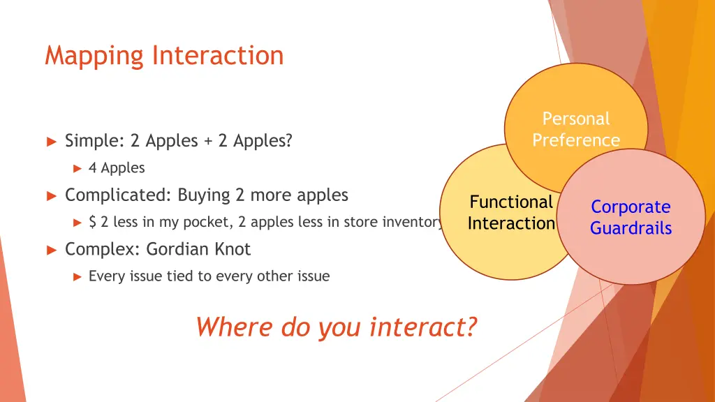mapping interaction