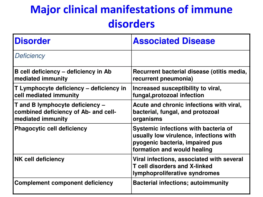 major clinical manifestations of immune disorders