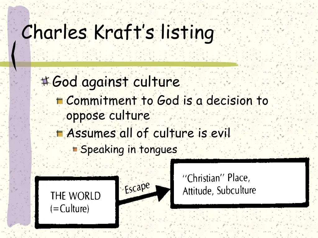 charles kraft s listing