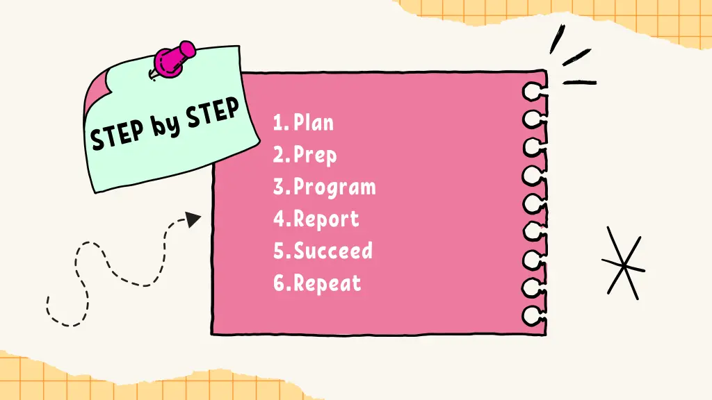 1 plan 2 prep 3 program 4 report 5 succeed