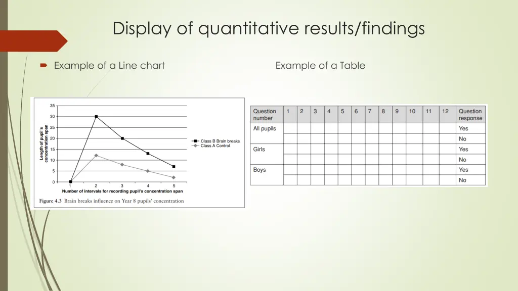 display of quantitative results findings 1