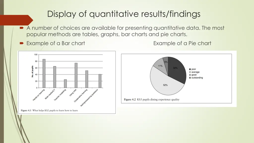 display of quantitative results findings