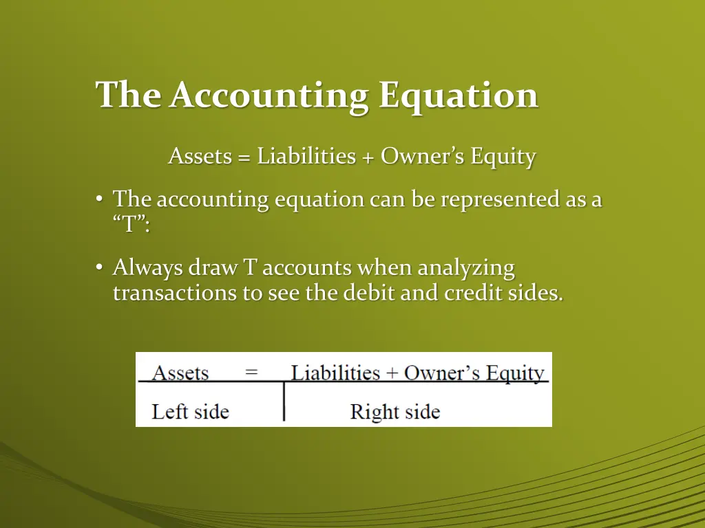 the accounting equation
