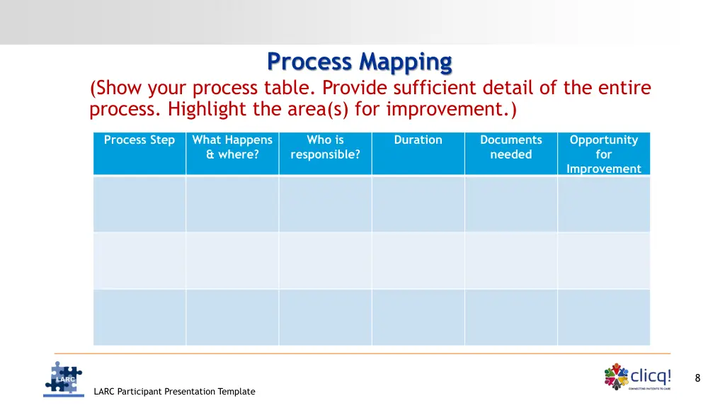 process mapping