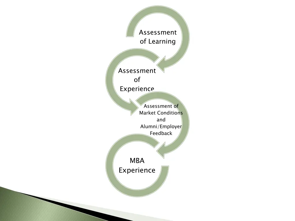 assessment of learning