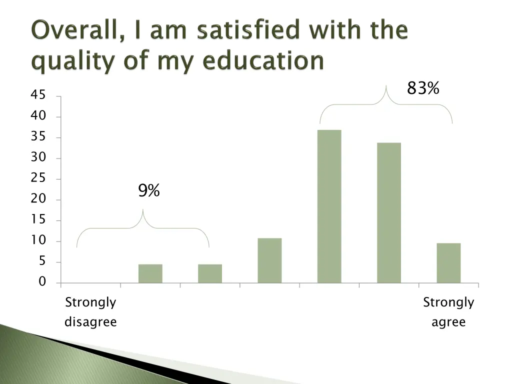 slide29