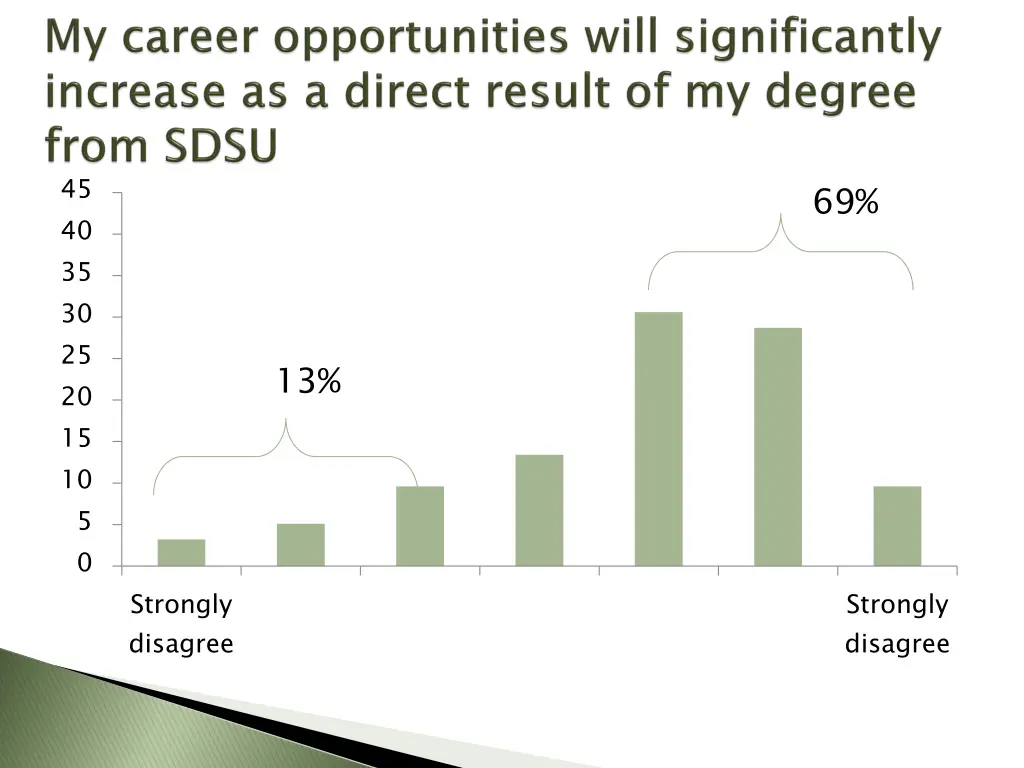 slide30