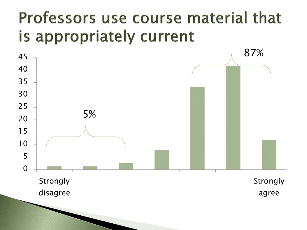 slide32