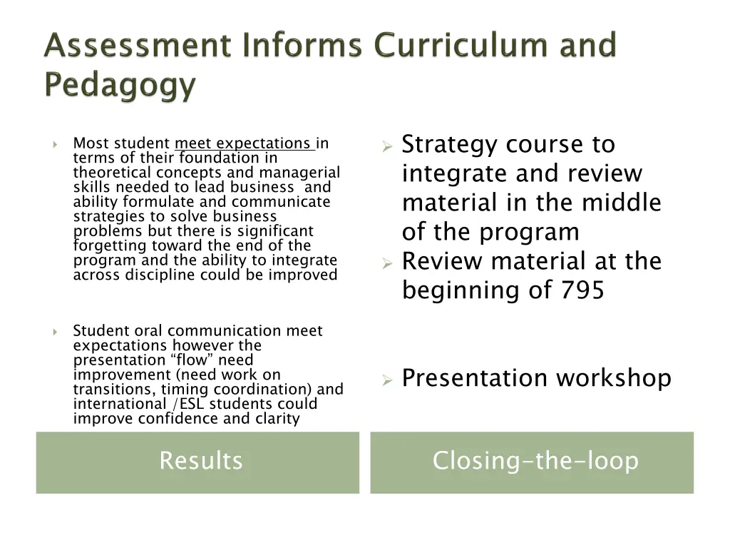 strategy course to integrate and review material