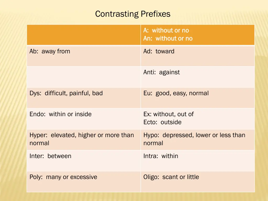 contrasting prefixes